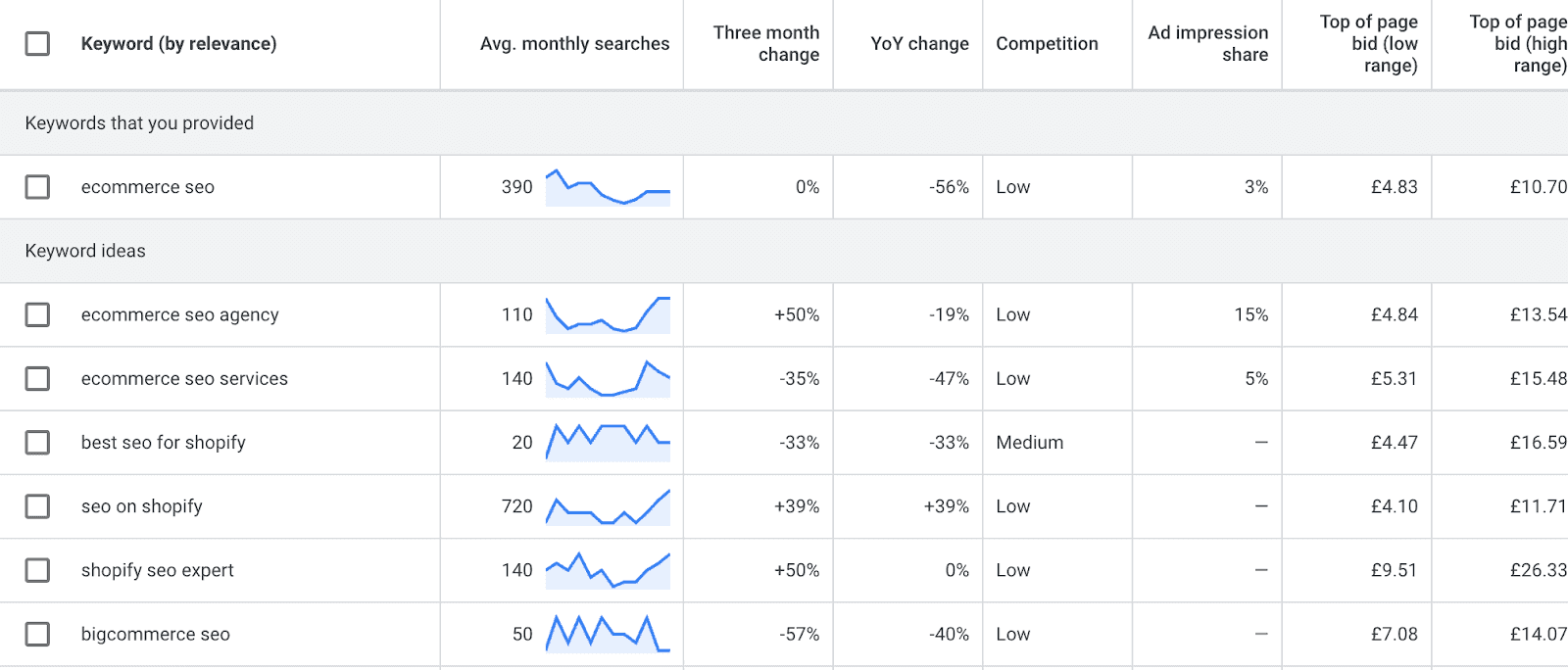 Google Keyword Planner Keyword Research.png