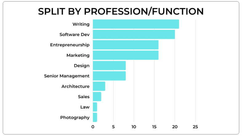 Split by Profession.png