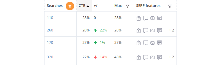 Features for the individual ranks and outputs a CTR for each rank on the SERP