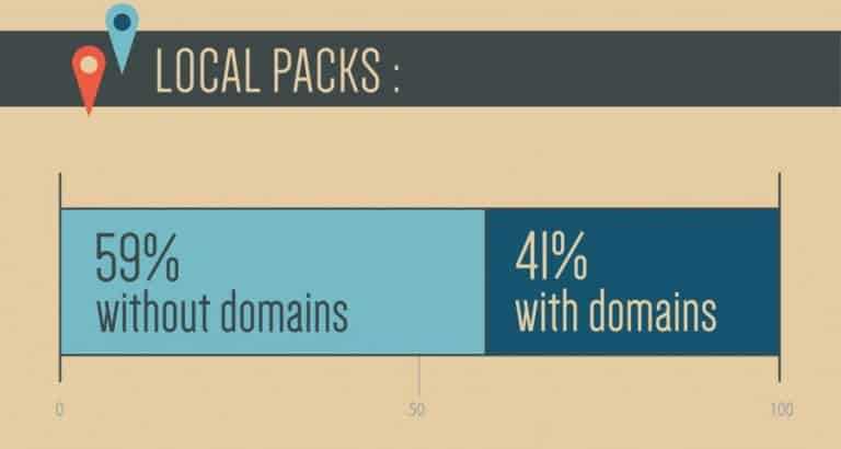 Local packs with and without domains