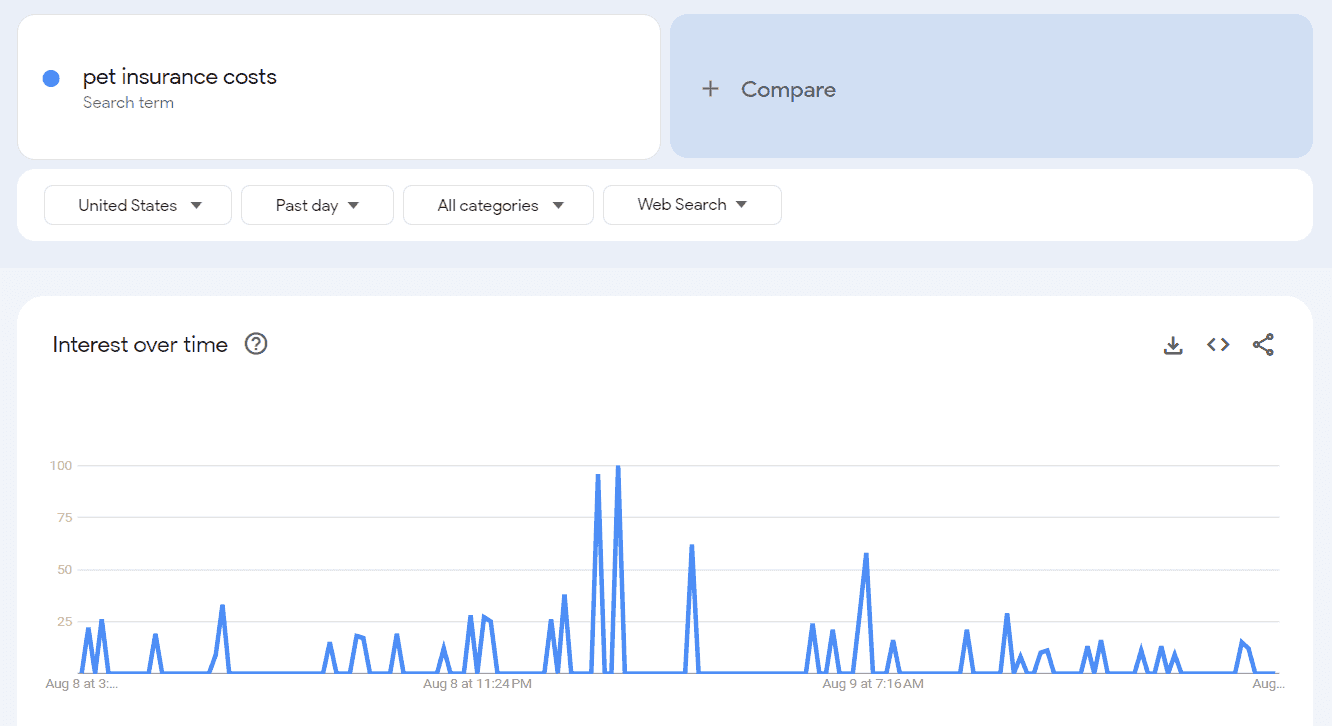 Google Trends - Keywords