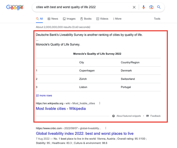 Table Featured Snippets