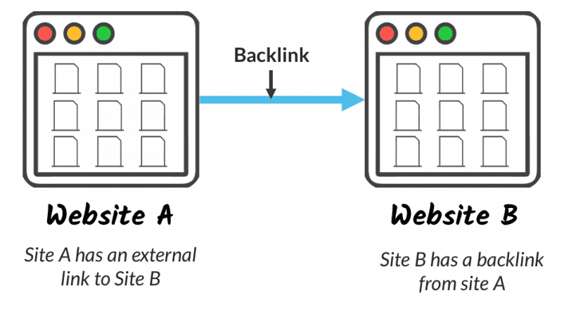 How does backlinks work