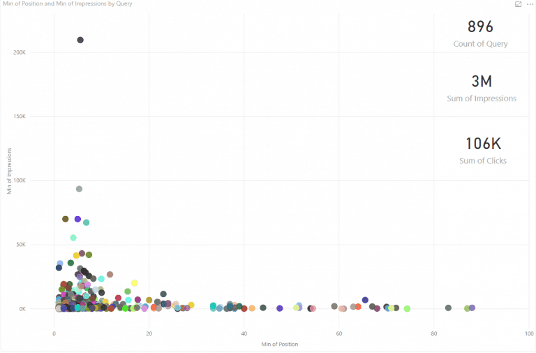 https://wp.preproduction.servers.ac/wp-content/uploads/2019/01/powerbi-scatter-chart-768x505.png