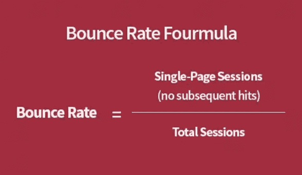 Bounce Rate Formula