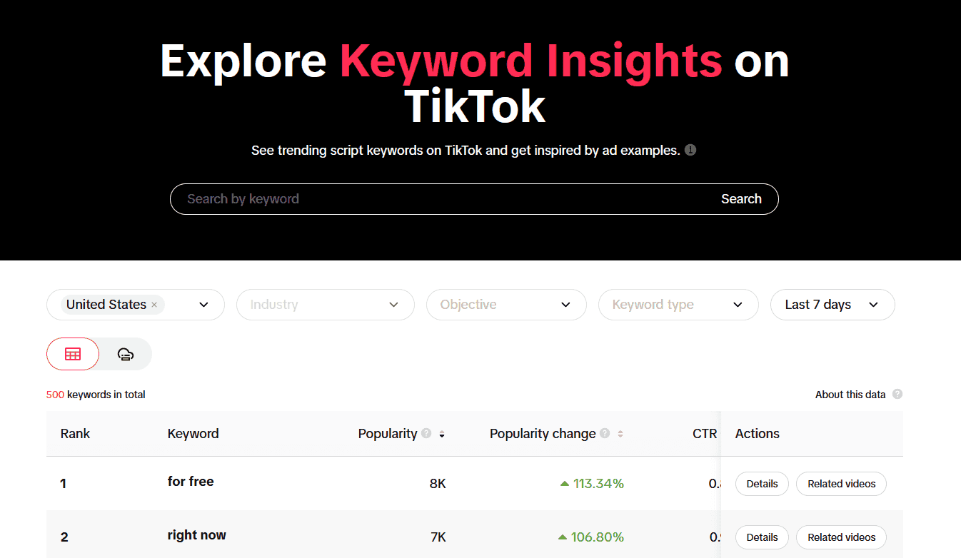 Keywords Insights on TikTok