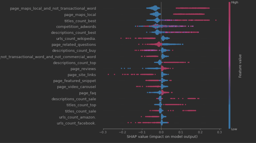 commercial intent chart