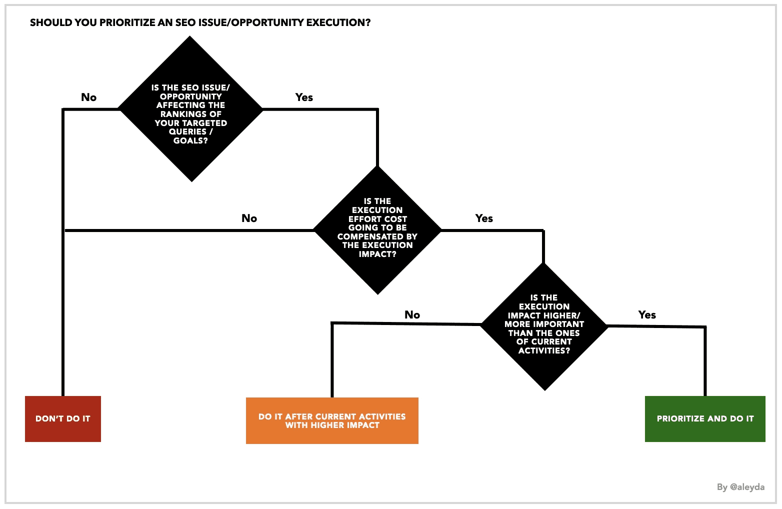 SEO workflow graphics