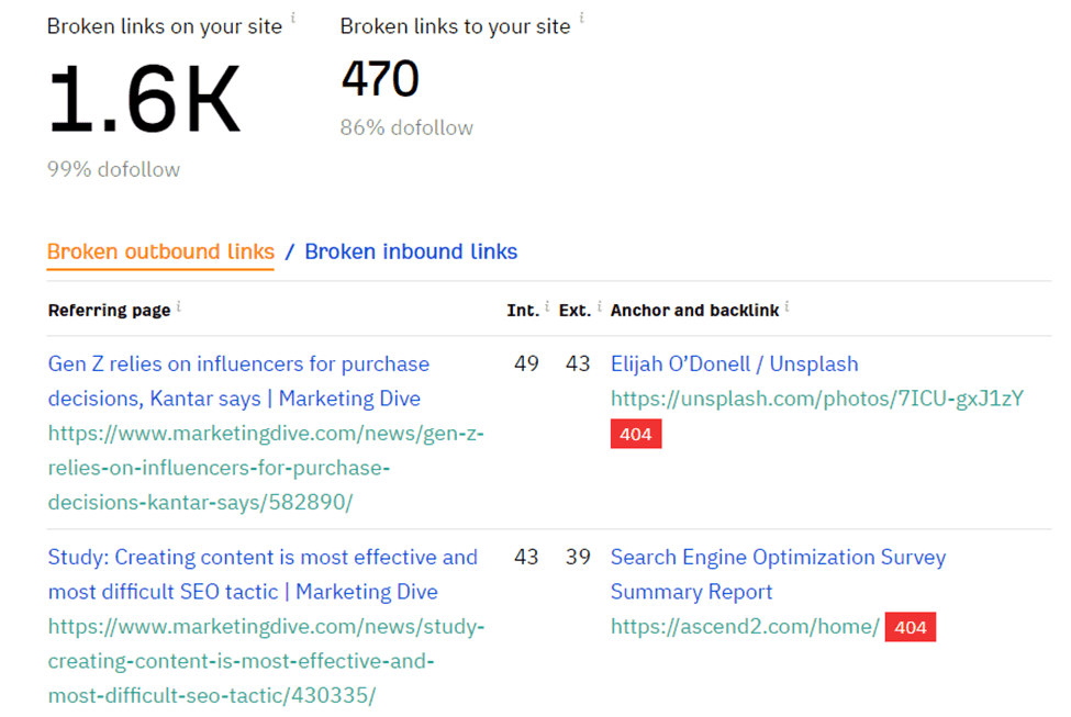 Ahrefs - build backlinks