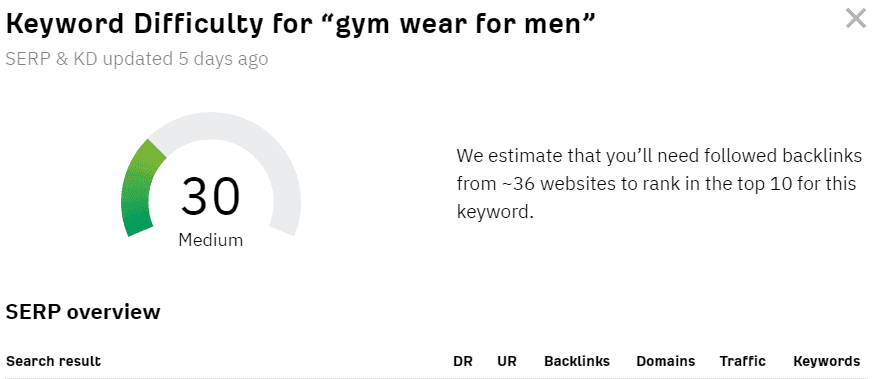 Keyword Difficulty for gym wear for men