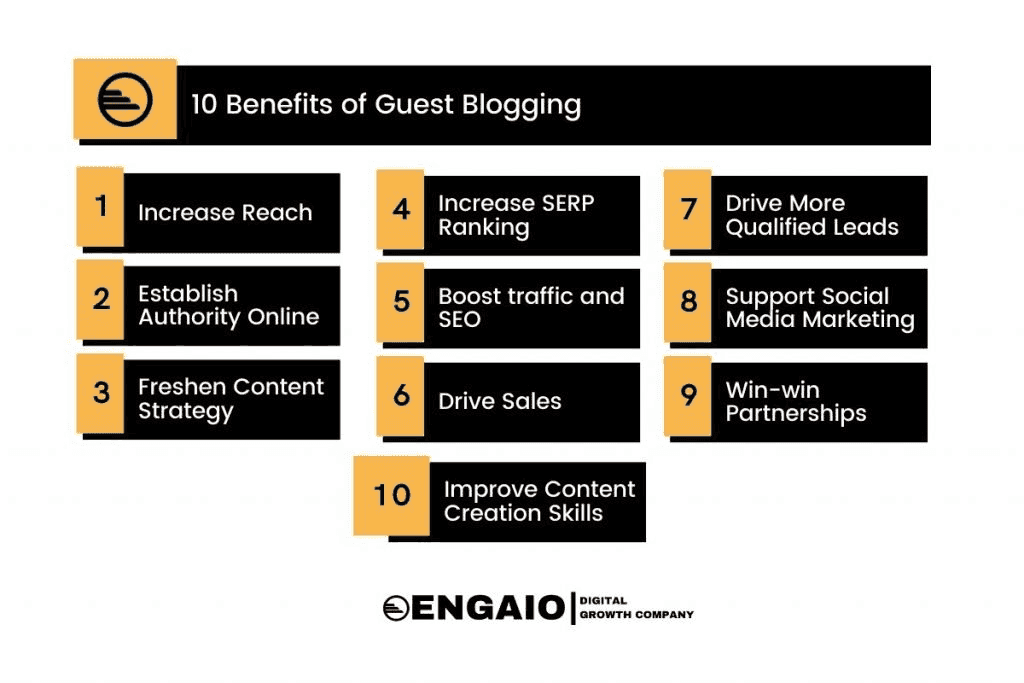 benefits of guest posting