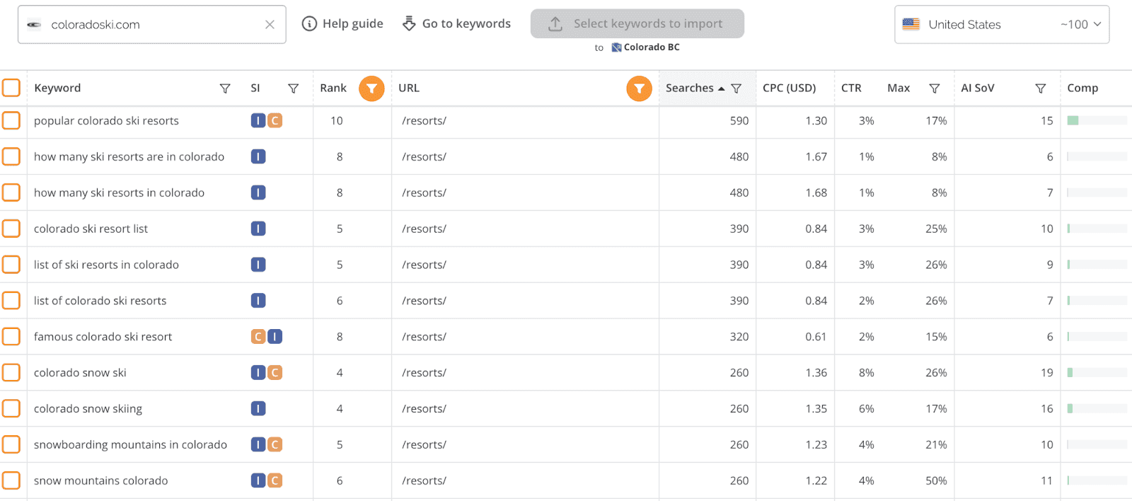 Keyword Impressions