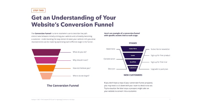 Website Conversion Funnel