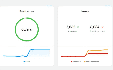 Website Audit Tool Graph