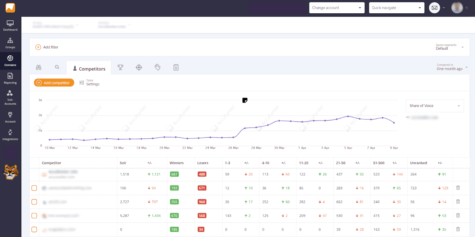 Accuranker Dashboard Preview