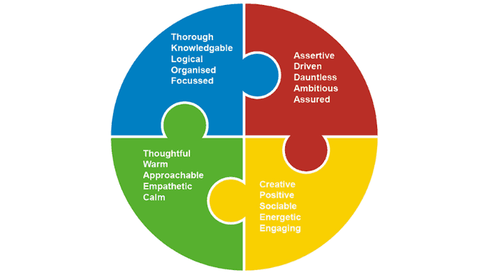 Color psychology circle