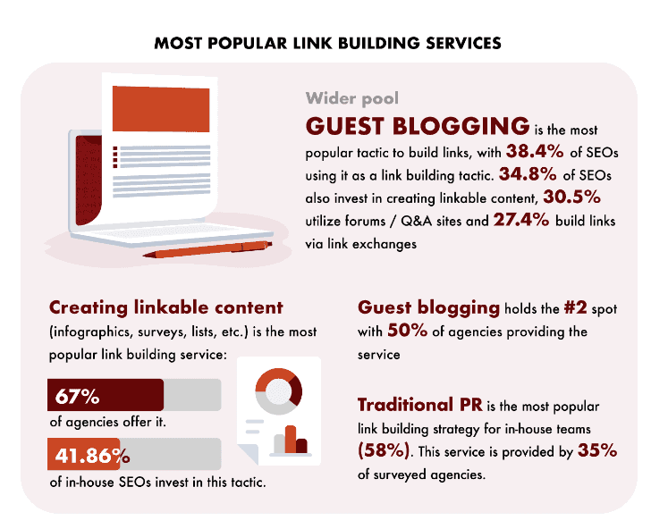 Most popular link building services