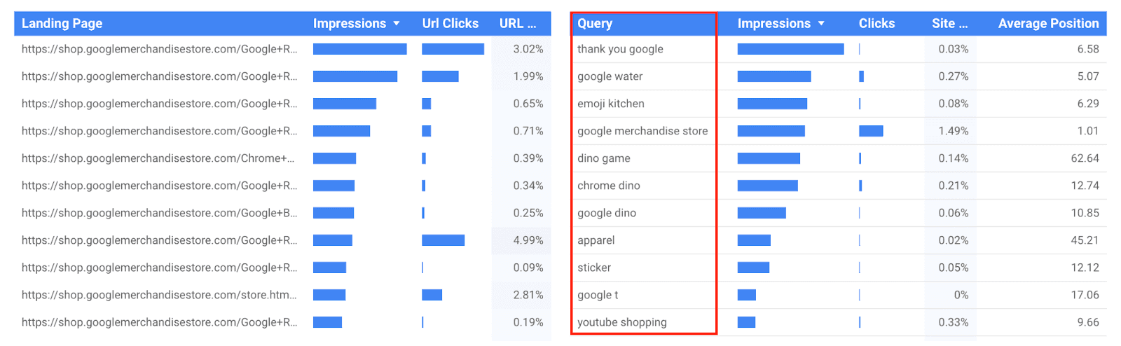 Landing Page vs Query