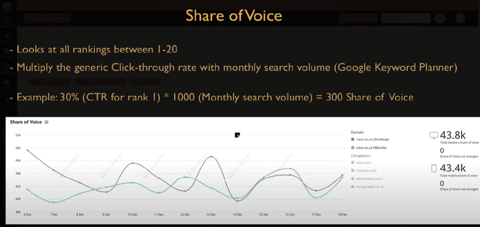 Accuranker CTR - comparing your website on high-traffic keywords