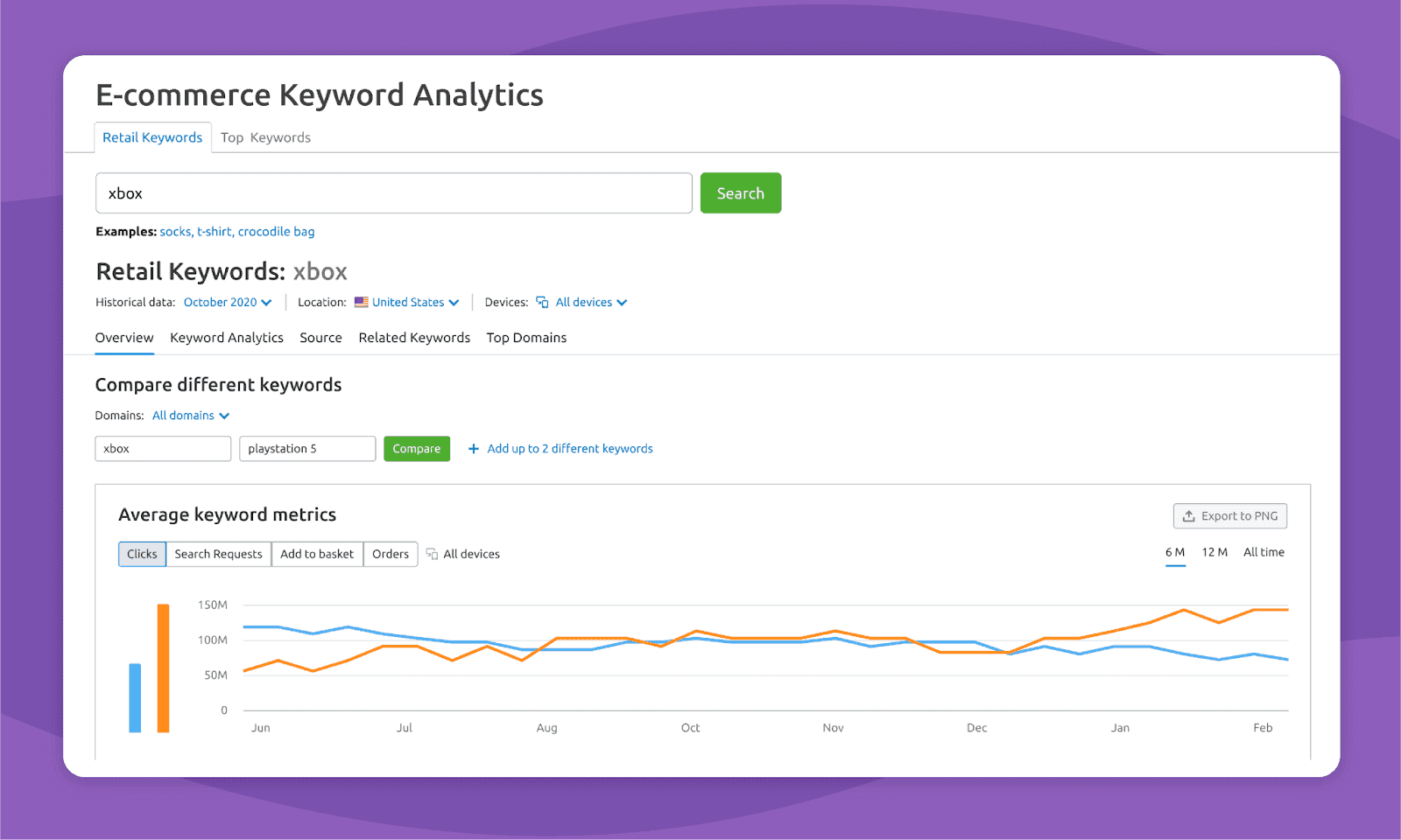 Ecommerce keyword research