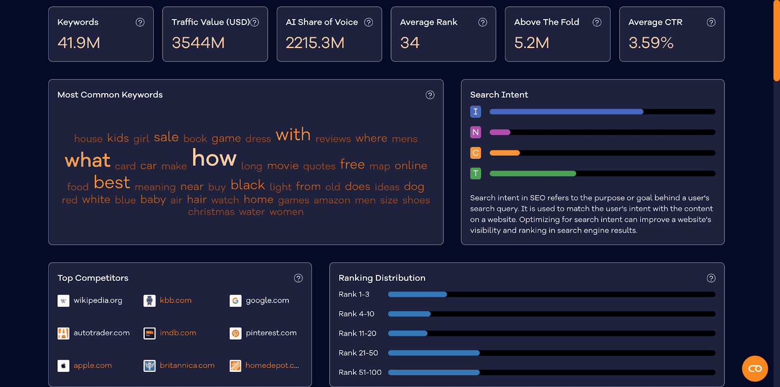 Hashtags usage.png