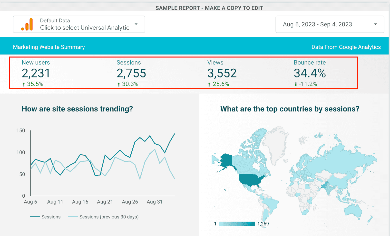 Google Data Studio - Sample Report