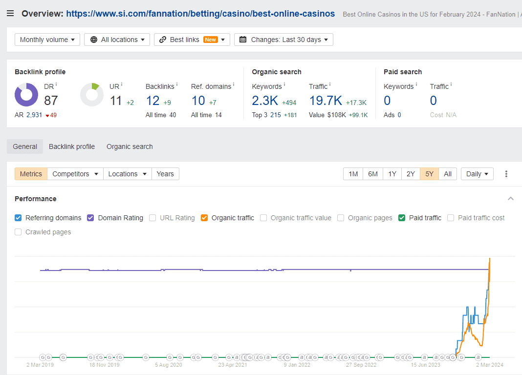 Ahrefs Overview