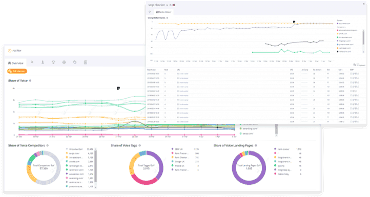 Keyword tracker - SEO optimize your content to increase visibility