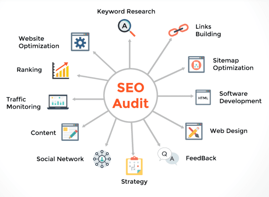 SEO Audit Components - Explained