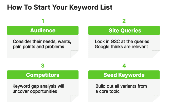 How to start your keyword list