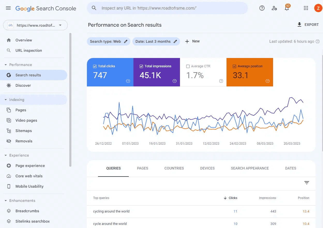 Google Search Console