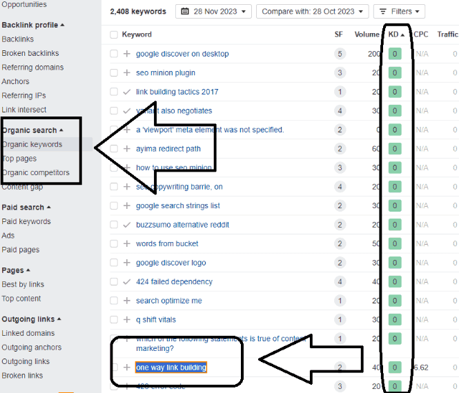 Keyword intent in keyword research