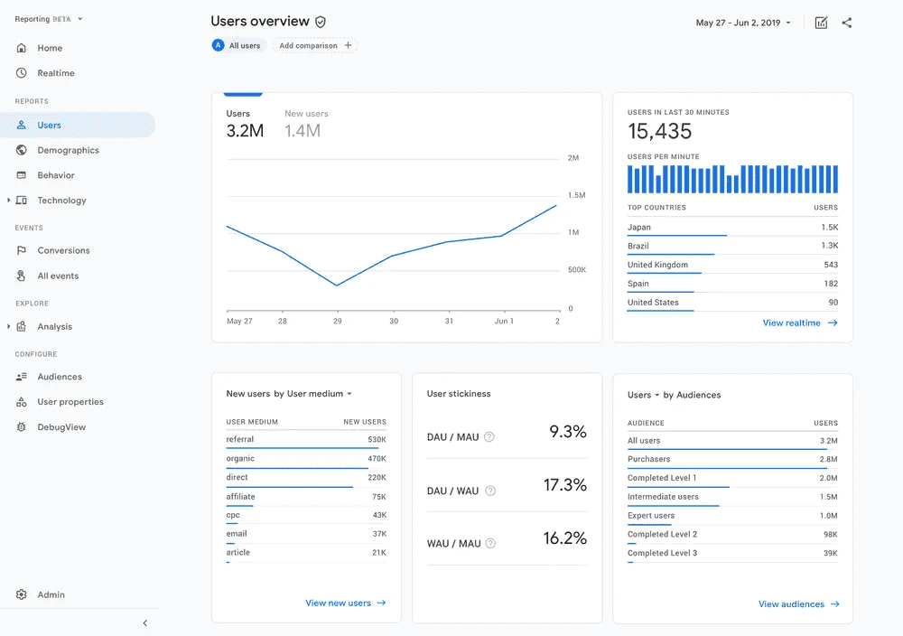 Google Analytics screenshot