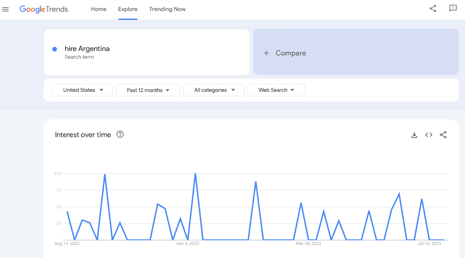 Hire Argentina - Google Trends