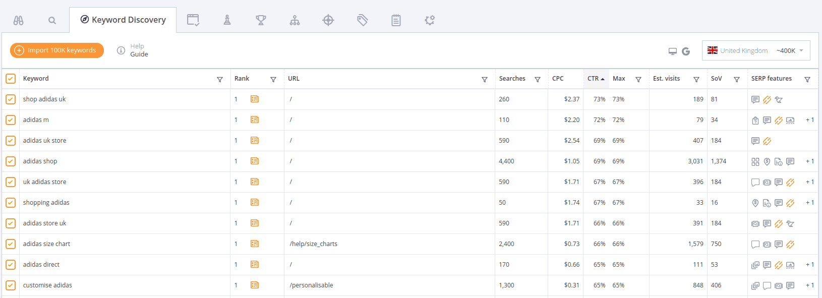 keyword discovery with ctr