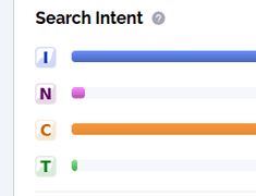 Qu'est-ce que l'intention de recherche ?