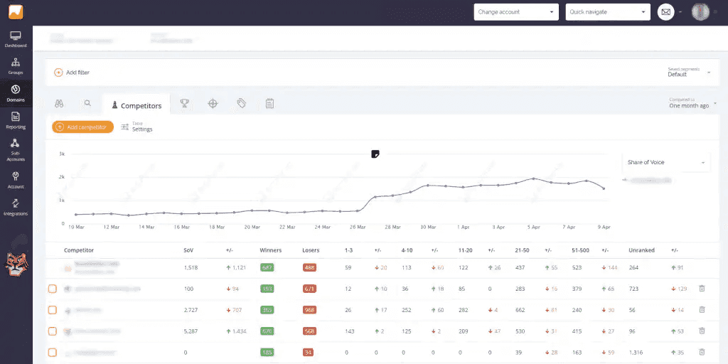 Example of rank tracker tool