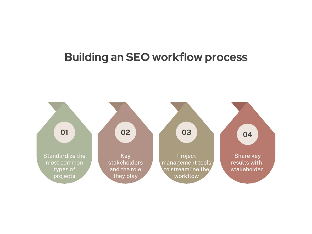 SEO workflow process