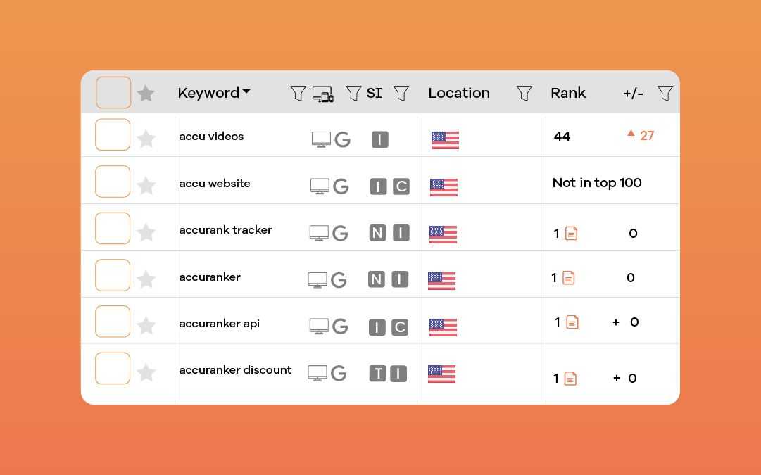 Google Business Rank Checker in Accuranker