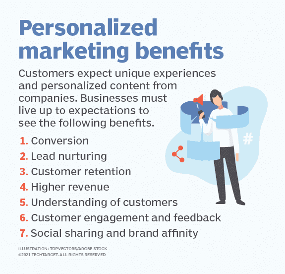 Personalized marketing benefits