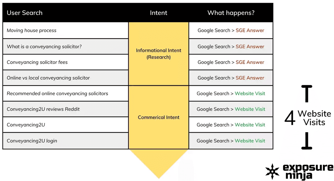 User Search by Exposure Ninja