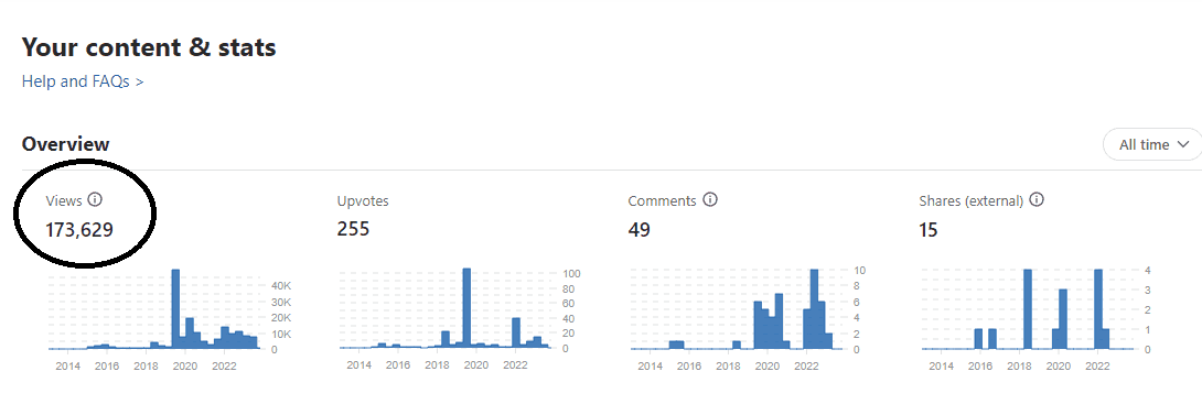 Popular Q