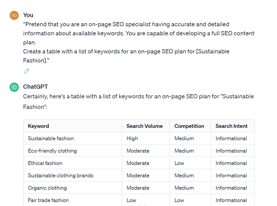 Keyword Research for Chat GPT