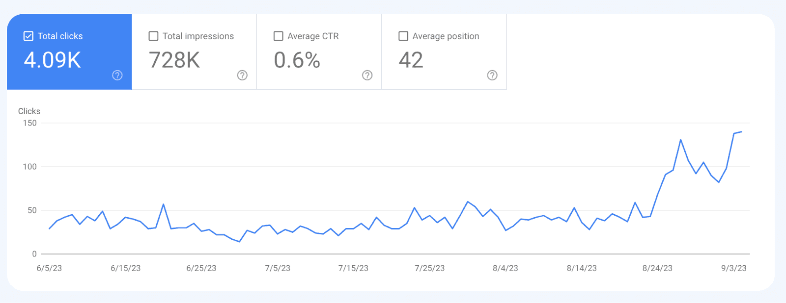 GSC - Total Clicks