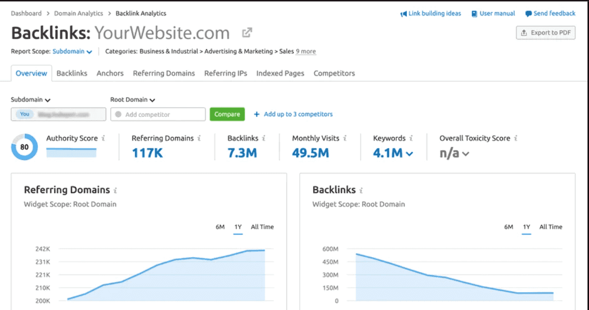 Backlink analysis