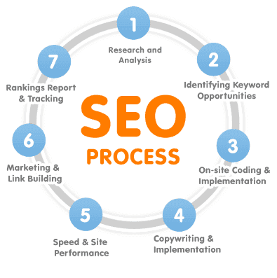 SEO Process.png