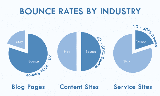 Bounce rate.png