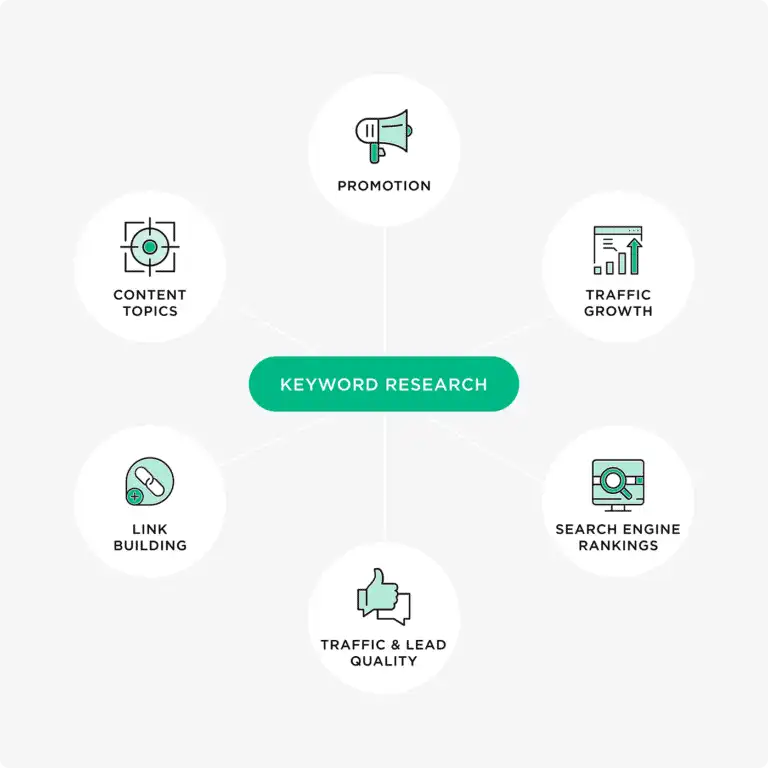 Keyword Research.webp