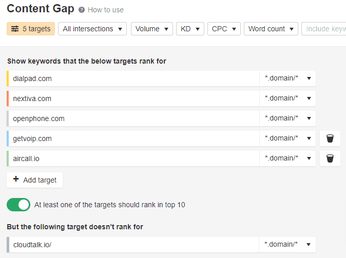 Content Gap