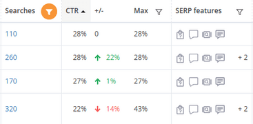 클릭률(CTR): 클릭률의 정의와 계산 방법